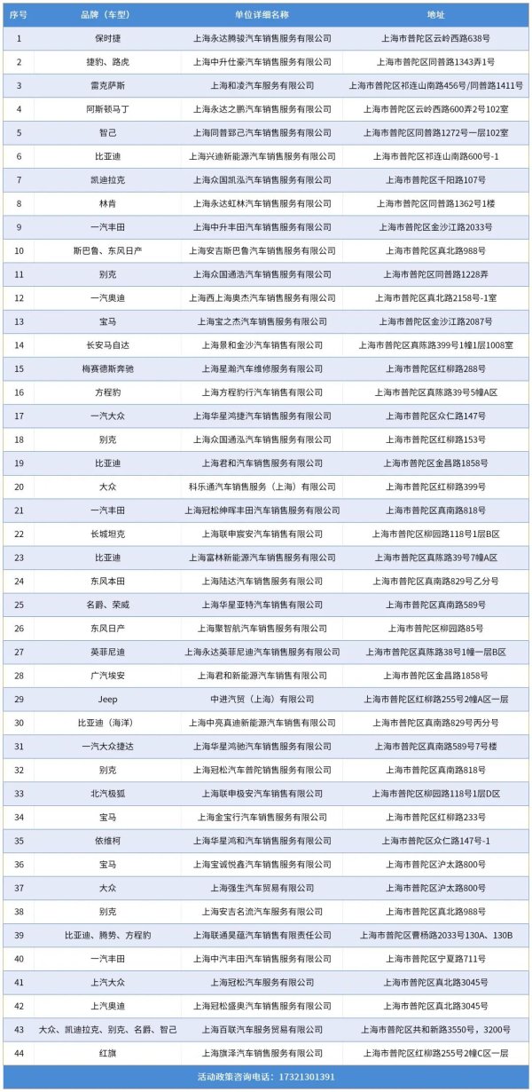 配资可信股票配资门户 买车来普陀！参与区级补贴汽车销售门店再增一家