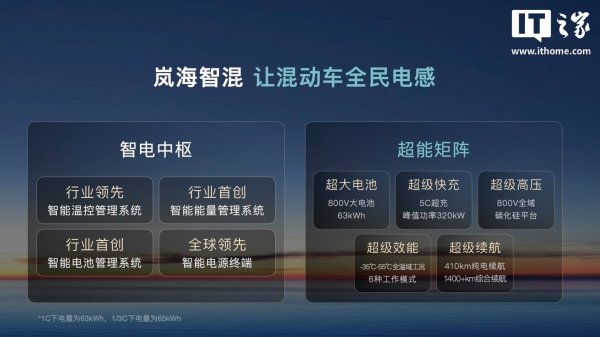 配资平台安全查询官网 岚图汽车“岚海智混”技术发布，三款旗舰车型年内搭载上市