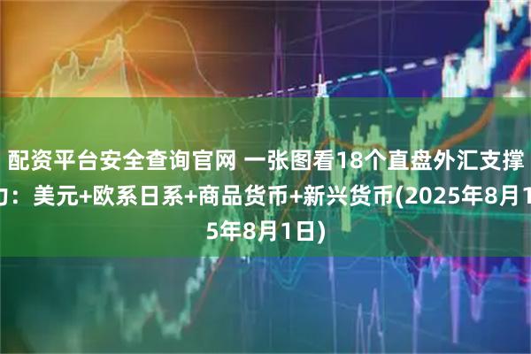 配资平台安全查询官网 一张图看18个直盘外汇支撑阻力：美元+欧系日系+商品货币+新兴货币(2025年8月1日)