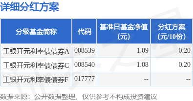 国内配资官网 基金分红：工银开元利率债债券基金8月26日分红