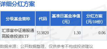 配资平台安全查询官网 基金分红：汇添富中证港股通高股息投资ETF基金8月29日分红