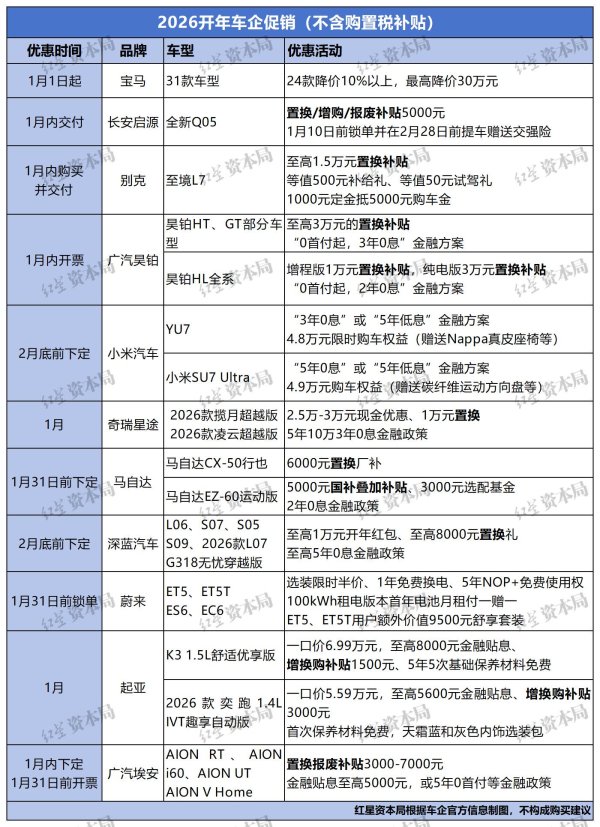 配资平台安全查询官网 车企2026开年大促，含16个品牌近70款！宝马最高降30万元，10款车降至20万元