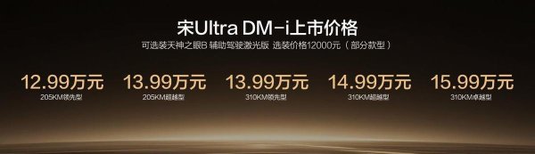 杠杆配资查询平台 比亚迪宋Ultra DM-i正式上市，售12.99万元起，搭第五代DM技术
